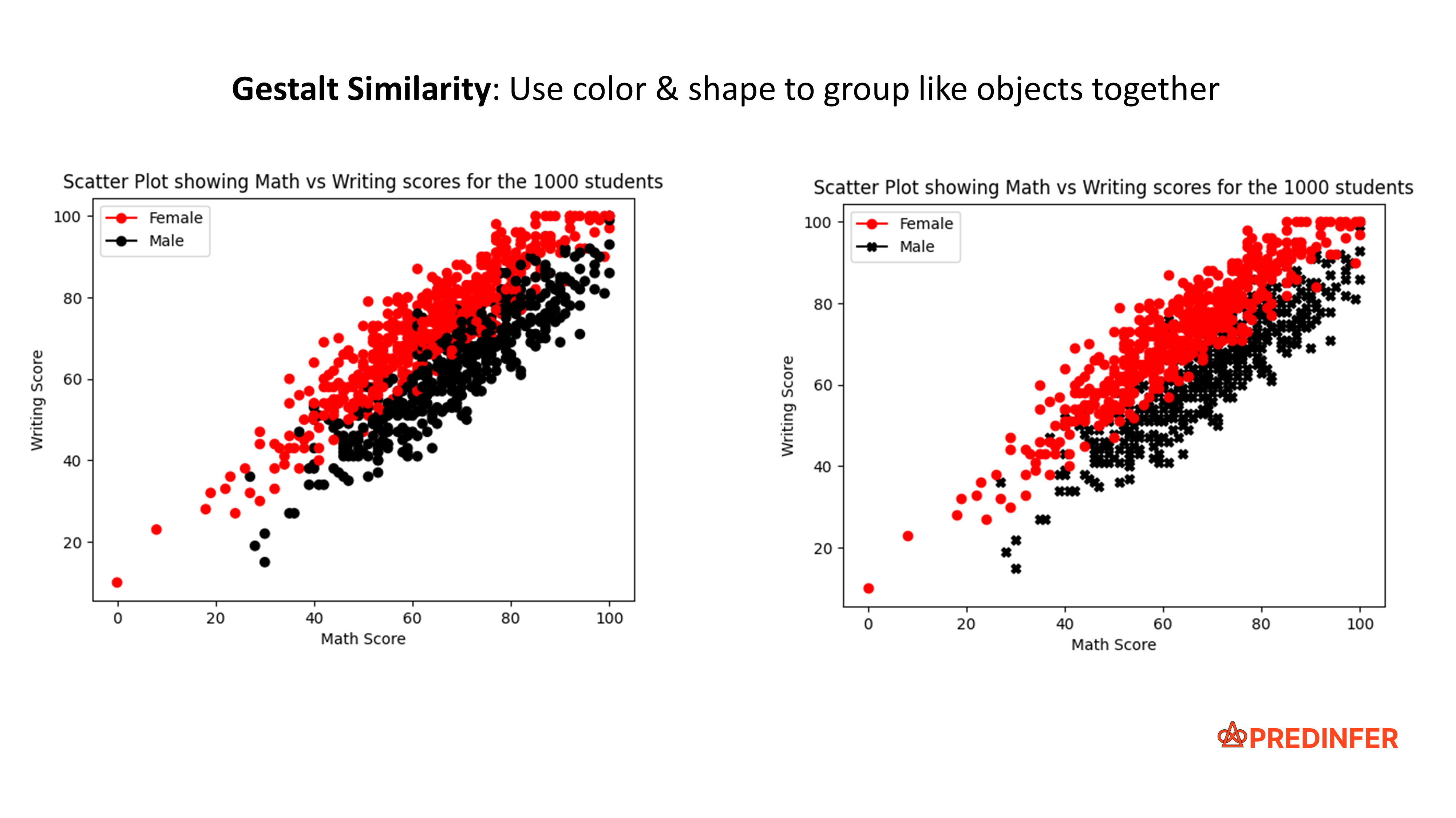 Gestalt Similarity Color Shape