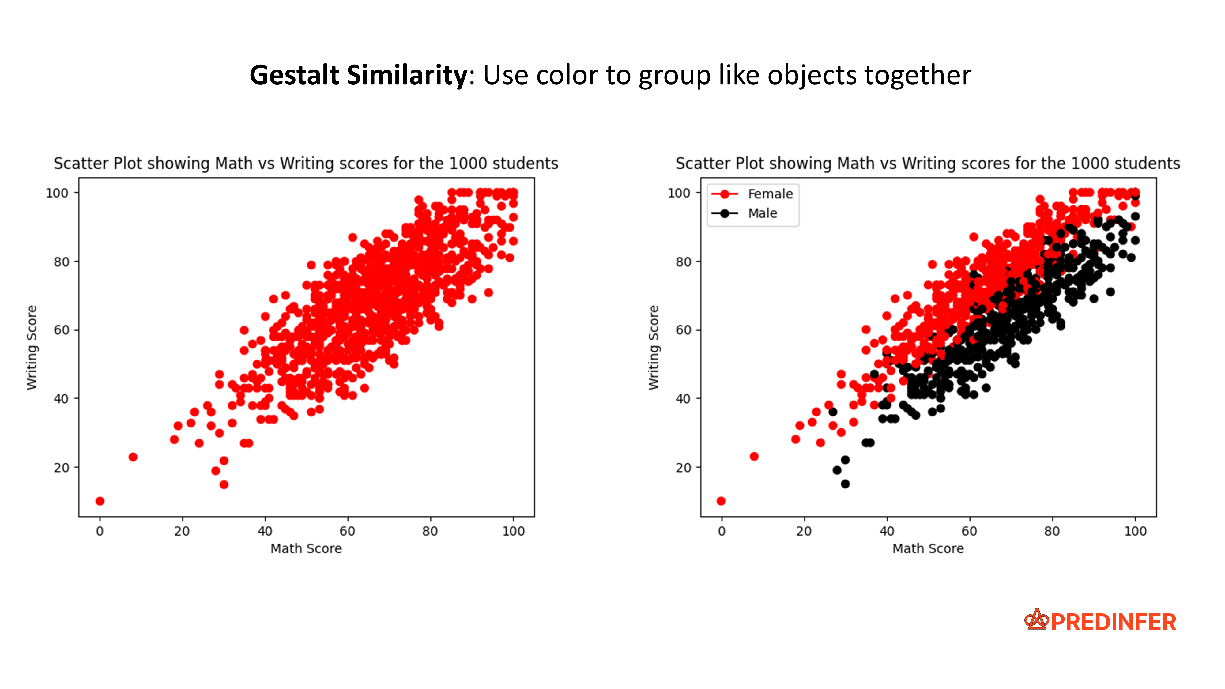 Gestalt Similarity Color