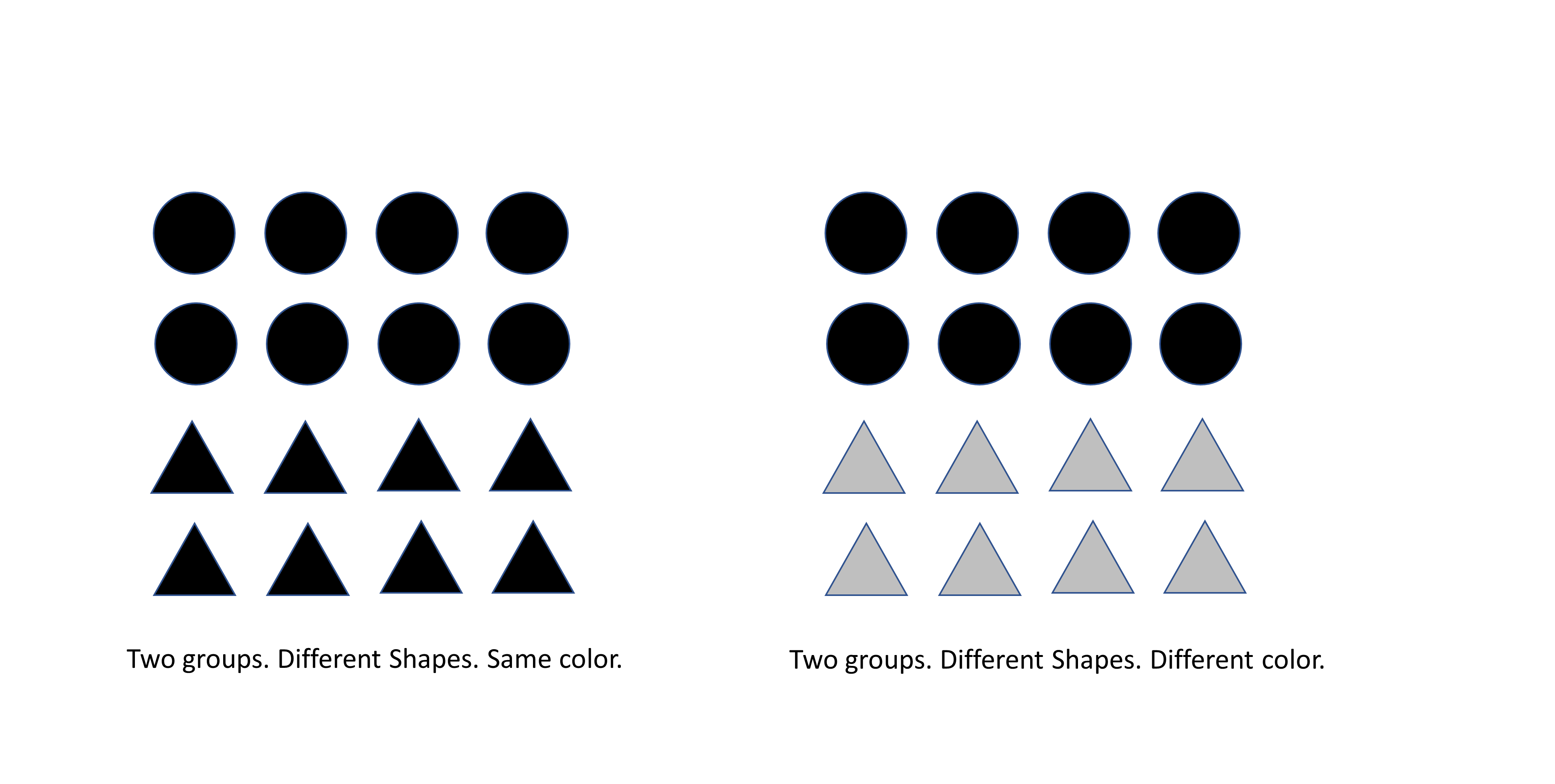 Gestalt Similarity Principle