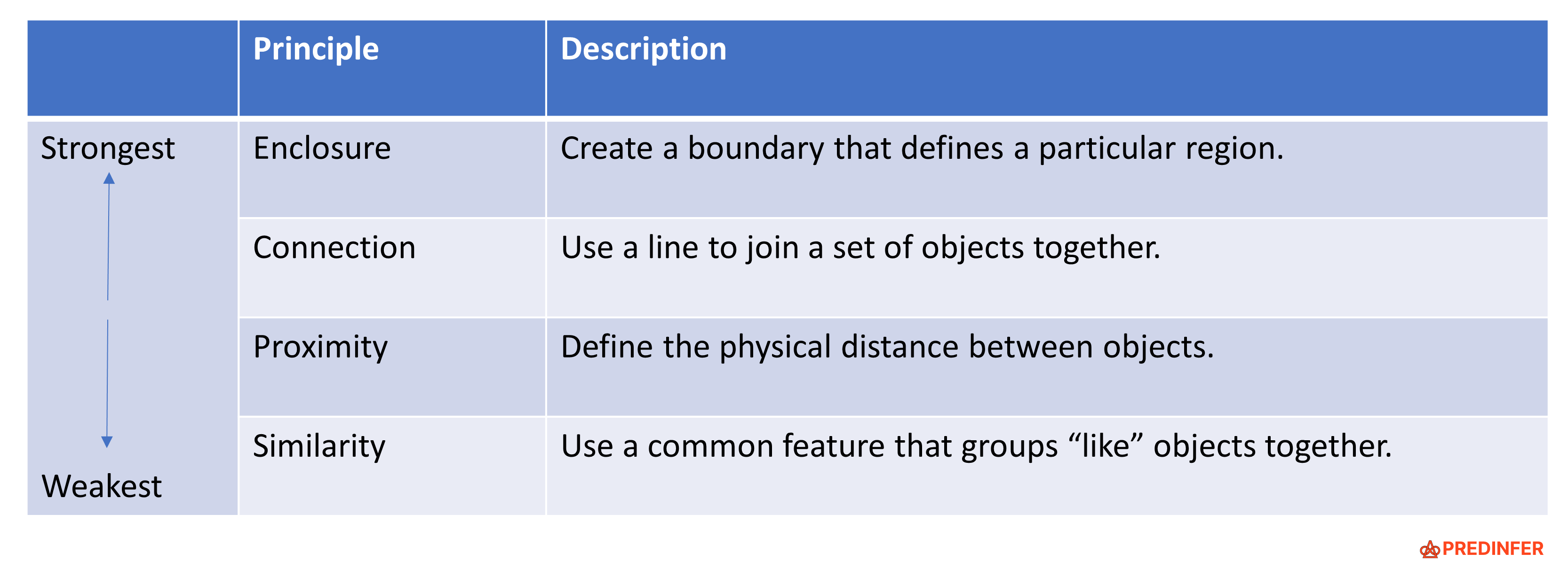 G﻿estalt Principles Order 