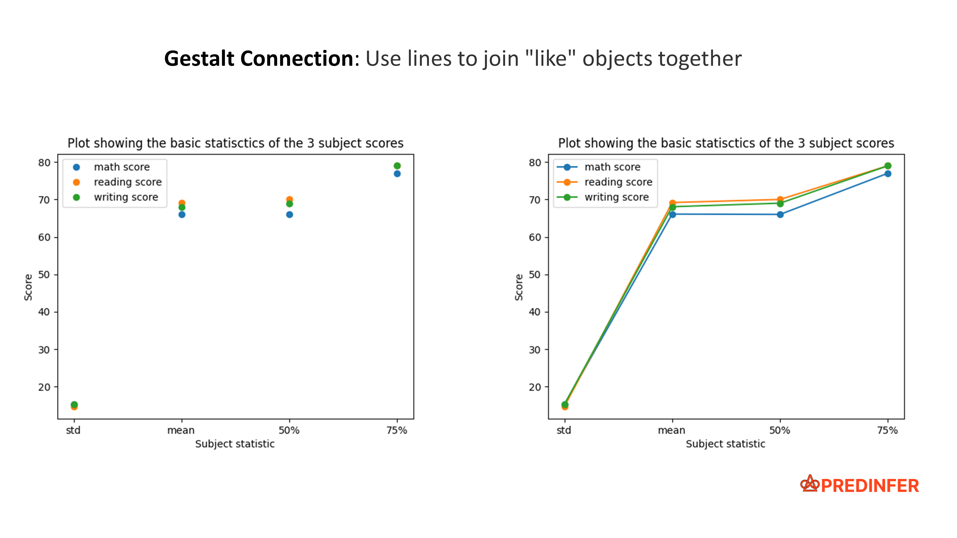 Gestalt Connection