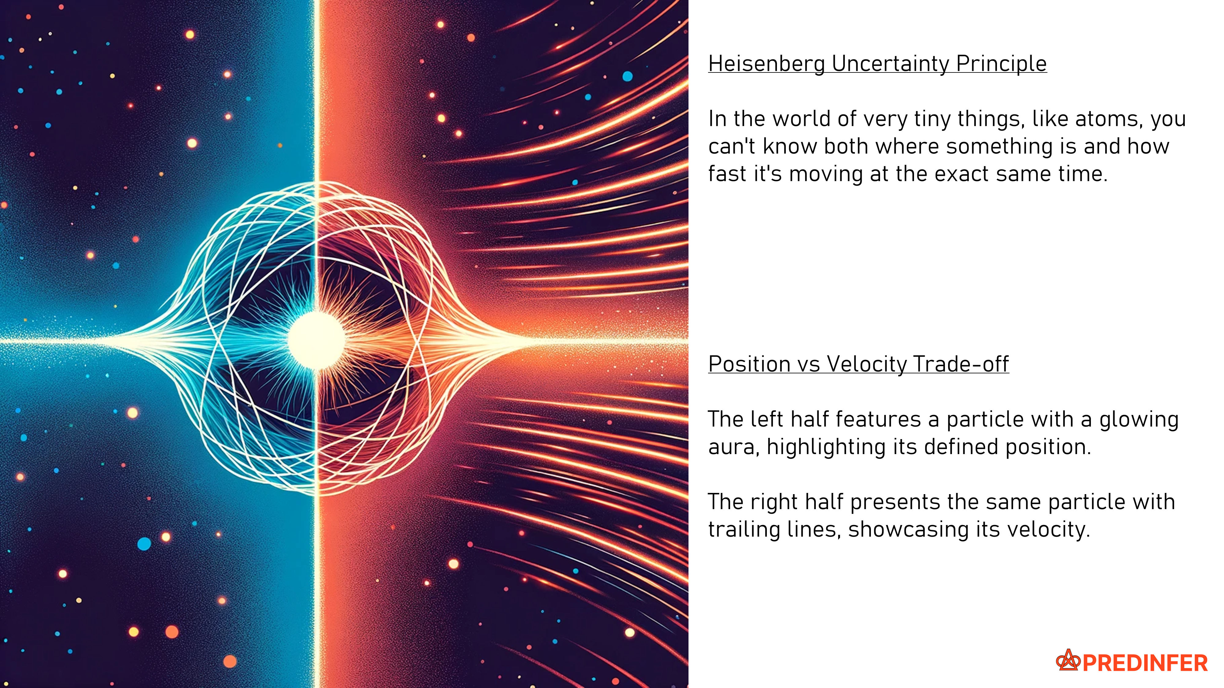  Heisenberg uncertainty principle 