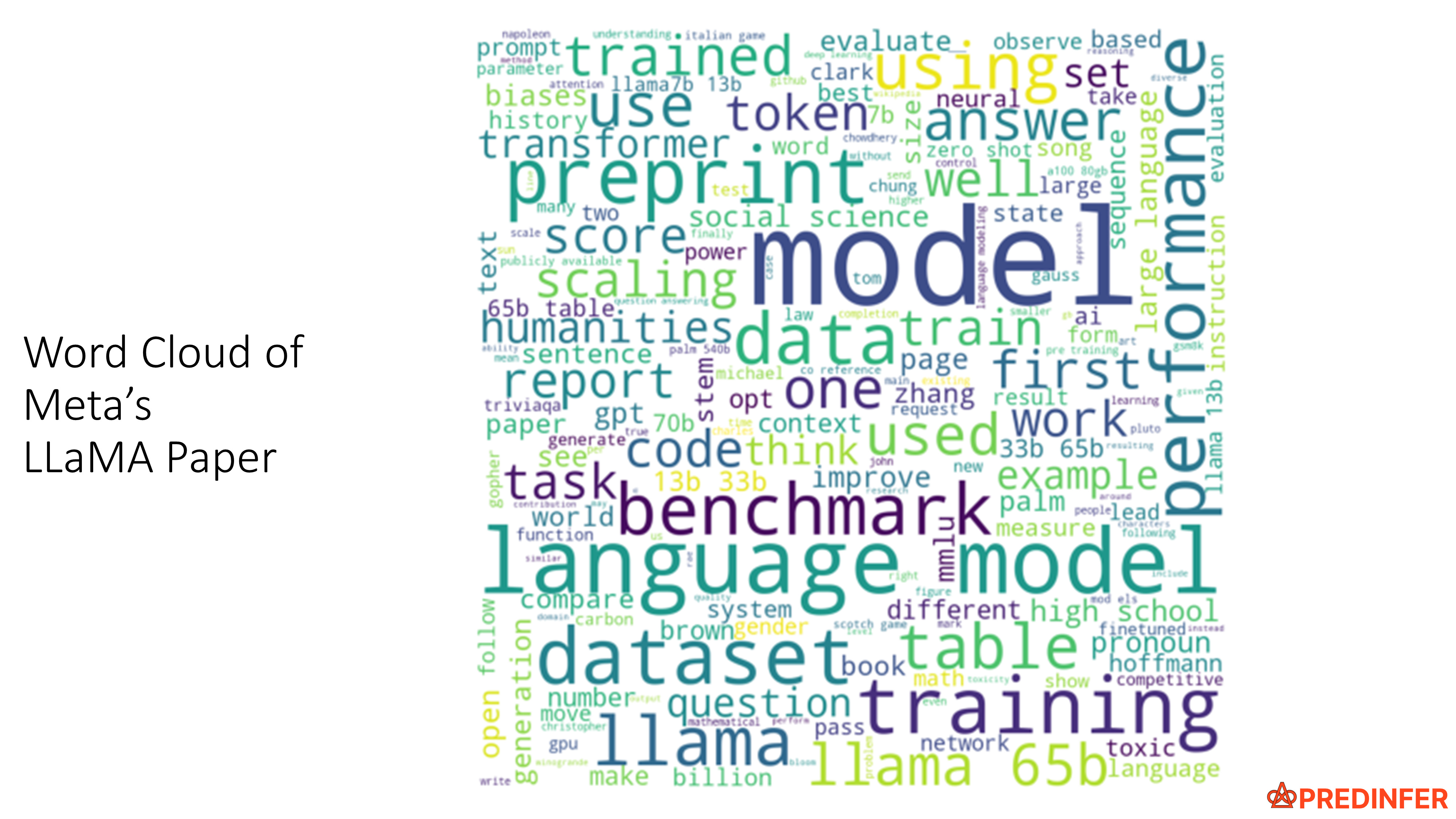 Word Cloud of Meta's LLaMA Paper 