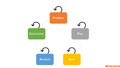 featured image thumbnail for post How to Apply the "PPDAC" Framework to Your Data Science Problem