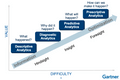 featured image thumbnail for post Data Maturity Models For Data Science