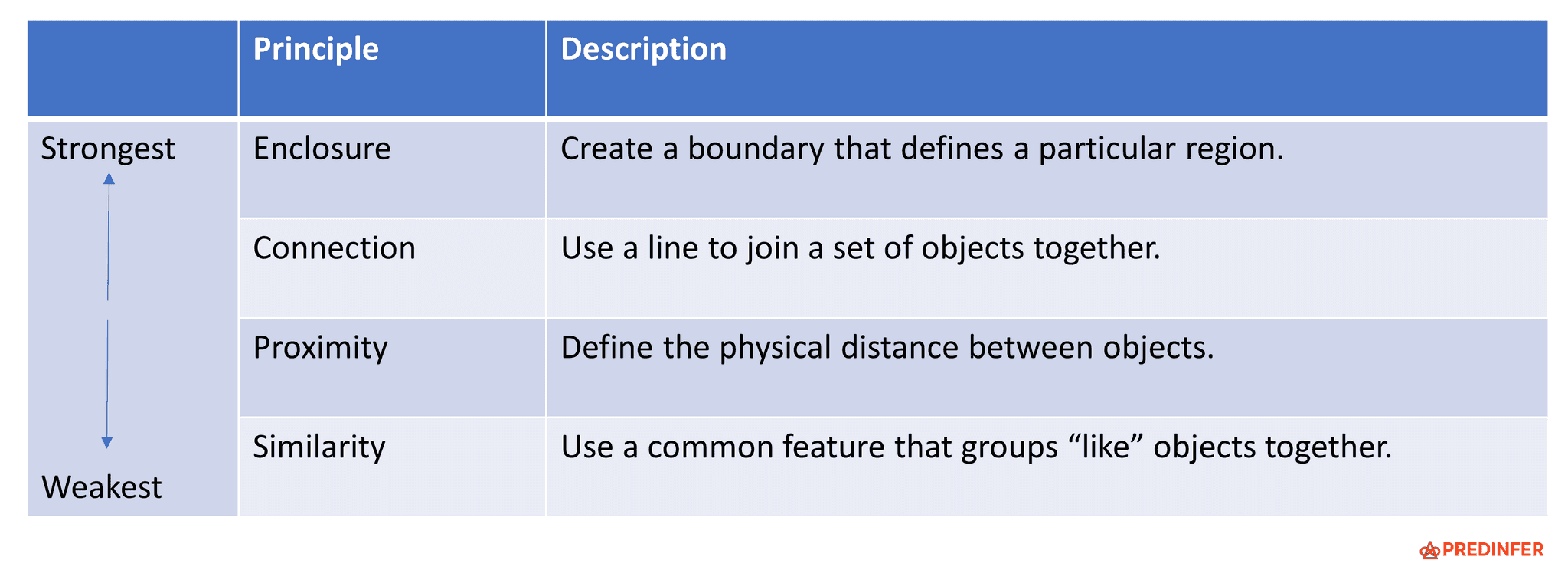 Gestalt Principles Order 