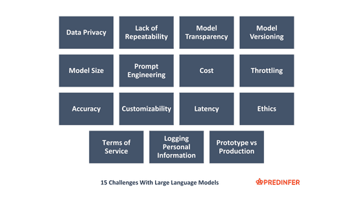 15 Challenges with Large Language Models (LLMs) | Predinfer