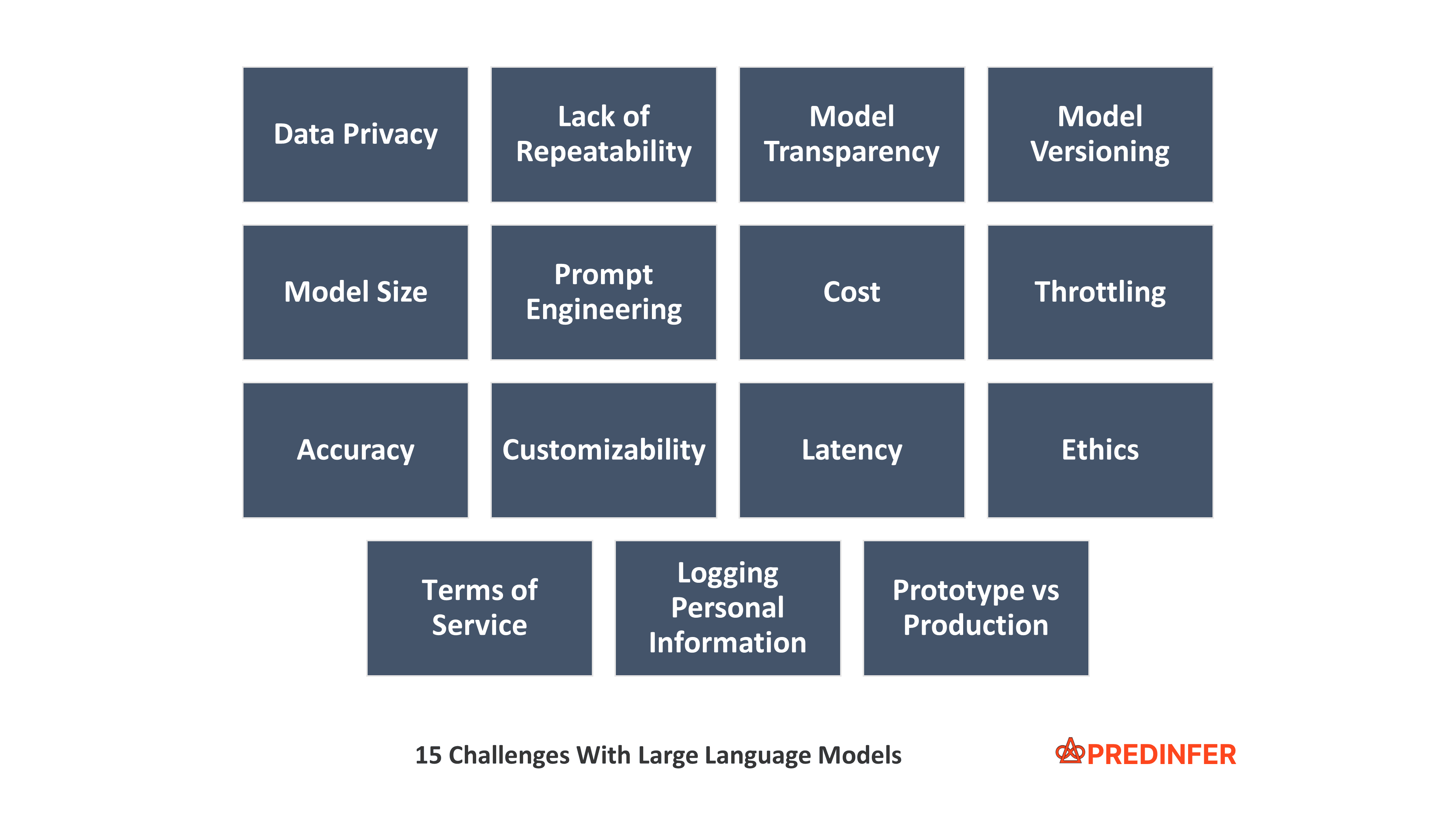 15 Challenges with Large Language Models (LLMs) | Predinfer
