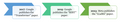 featured image thumbnail for post 3 LLM Research Papers that Every Data Scientist Must Read