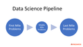 featured image thumbnail for post First, Middle & Last Mile Problems Of Data Science
