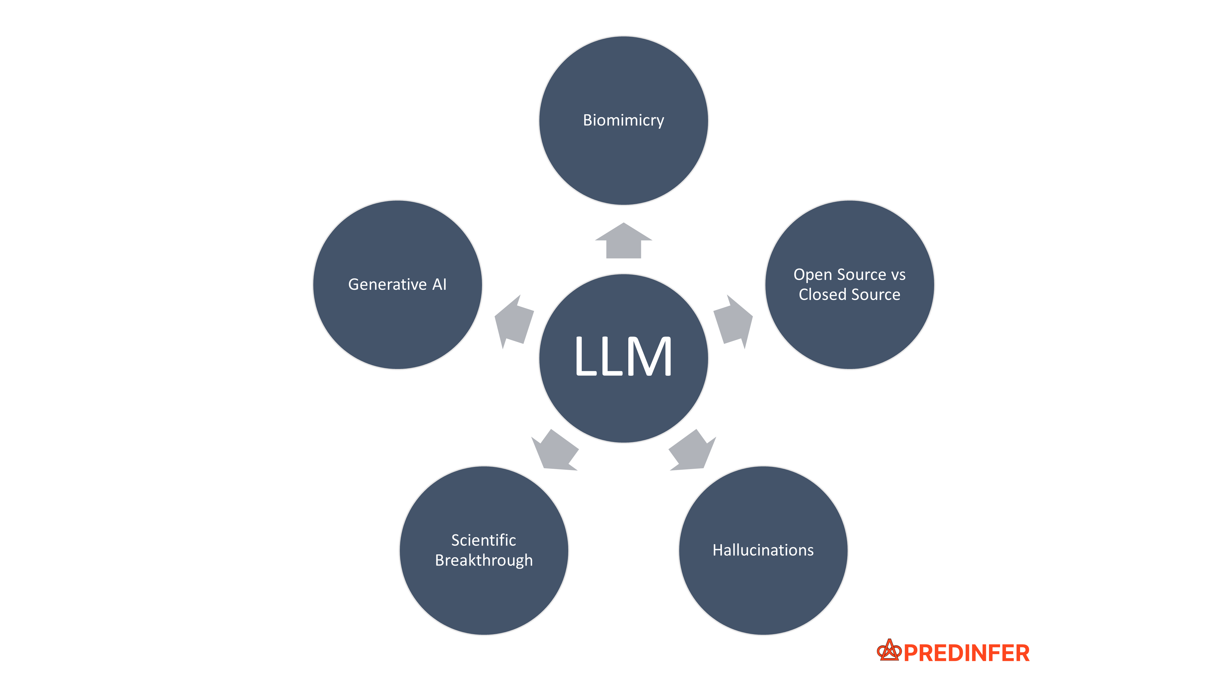 5 key ideas about large language models llms blog